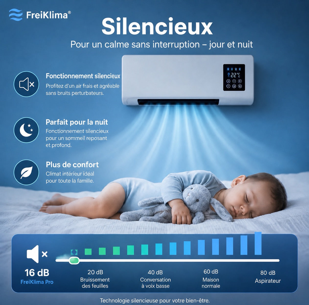 FreiKlima Pro – Portable Klimaanlage & Heizung ohne Installation | 2-in-1 Klimatisierung | Bis 51 m²